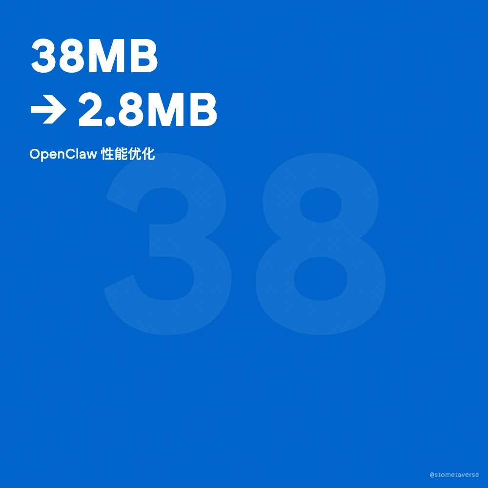 OpenClaw sessions.json 性能优化：从 38MB 到 2.8MB